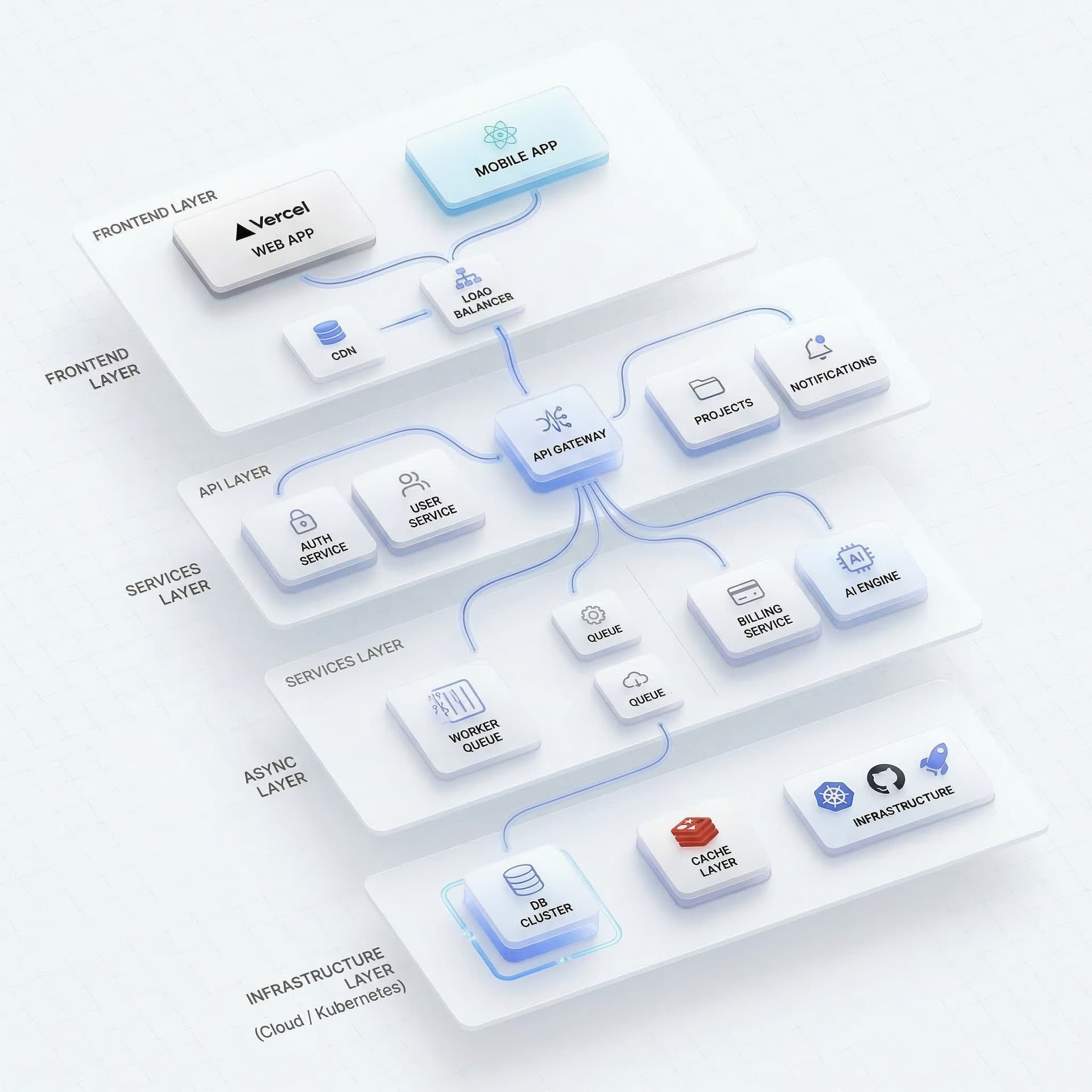 System & Architecture Design — PHASE 02