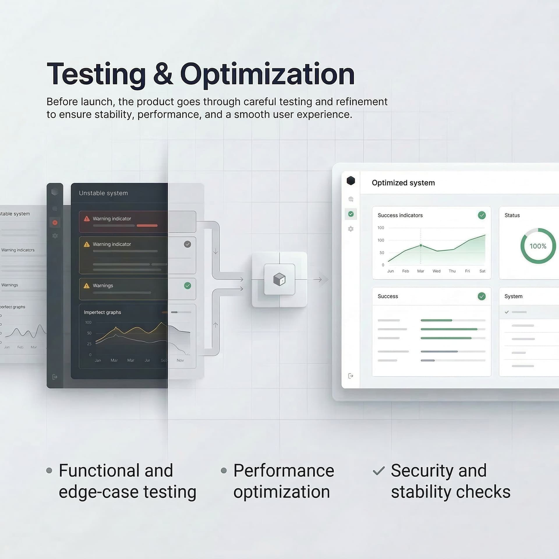 Testing & Optimization — PHASE 04